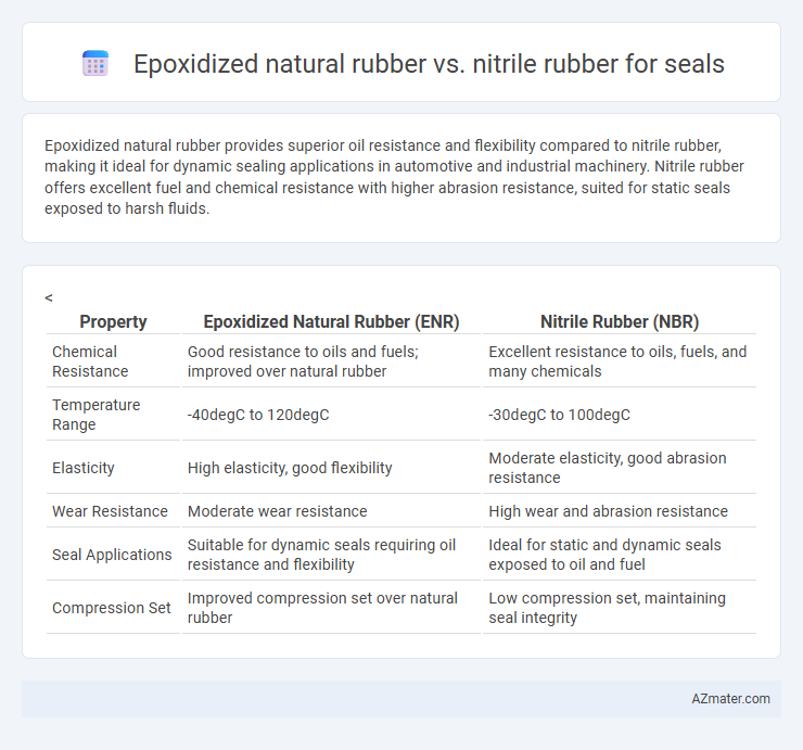 Epoxidized natural rubber vs. nitrile rubber for seals - What is The Difference?