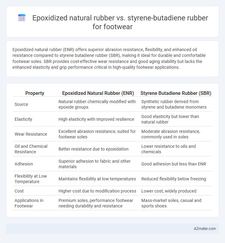 Epoxidized natural rubber vs. styrene-butadiene rubber for footwear - What is The Difference?