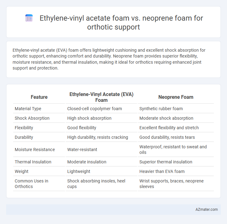 Ethylene-vinyl acetate foam vs. neoprene foam for orthotic support - What is The Difference?