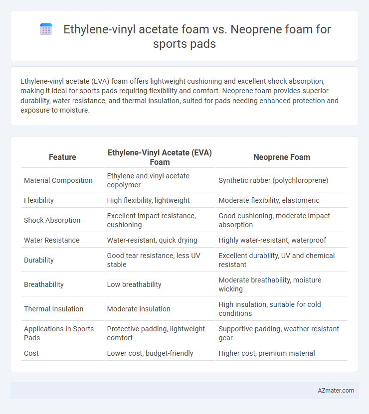 Ethylene-vinyl acetate foam vs. Neoprene foam for sports pads - What is The Difference?