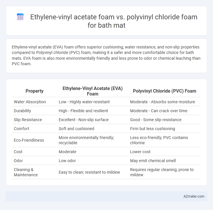 Ethylene-vinyl acetate foam vs. polyvinyl chloride foam for bath mat - What is The Difference?