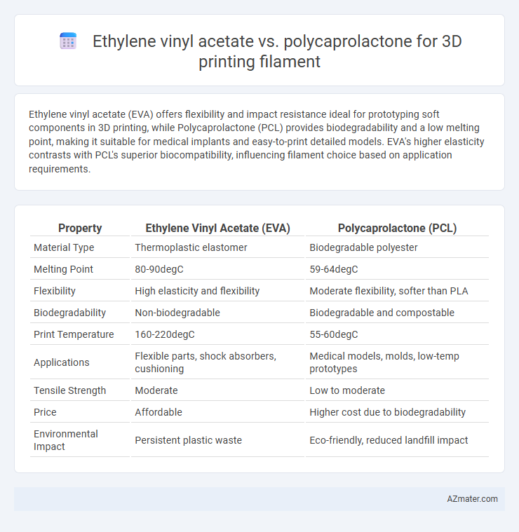 Ethylene vinyl acetate vs. polycaprolactone for 3D printing filament - What is The Difference?