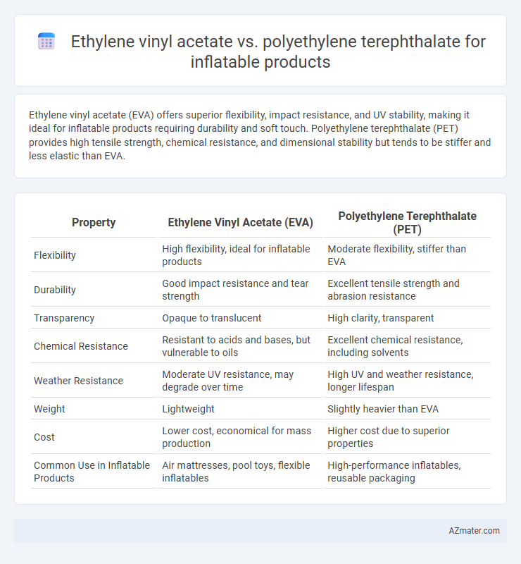 Ethylene vinyl acetate vs. polyethylene terephthalate for inflatable products - What is The Difference?