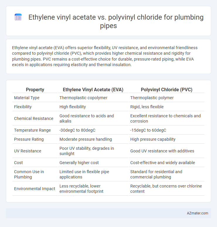 Ethylene vinyl acetate vs. polyvinyl chloride for plumbing pipes - What is The Difference?