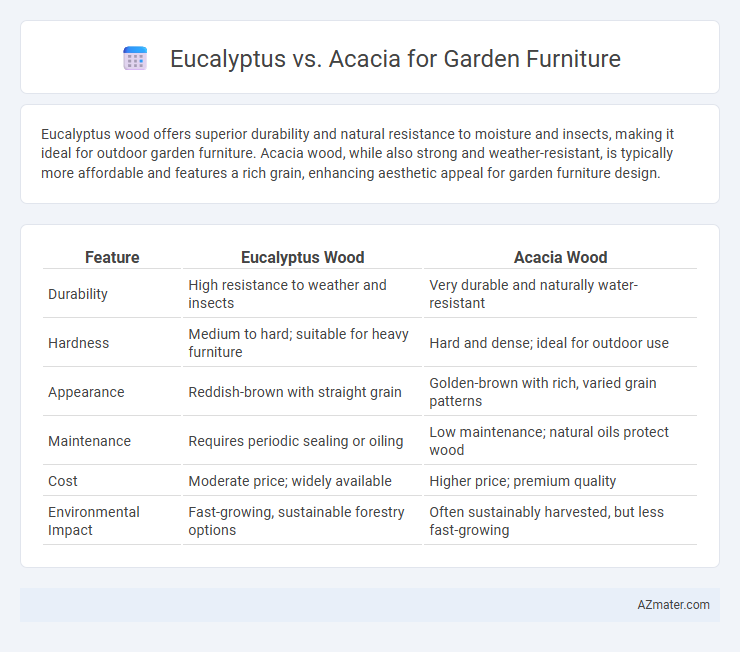 Eucalyptus vs. Acacia for Garden Furniture - What is The Difference?