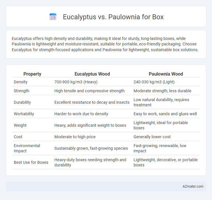Eucalyptus vs. Paulownia for Box - What is The Difference?