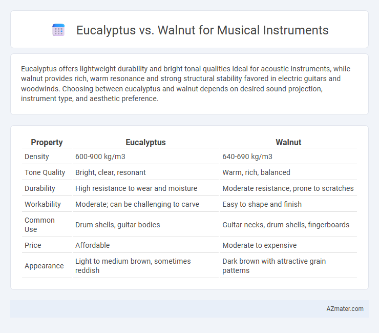 Eucalyptus vs. Walnut for Musical Instruments - What is The Difference?