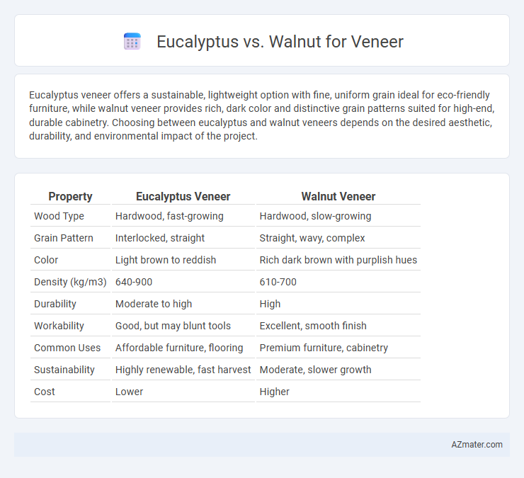 Eucalyptus vs. Walnut for Veneer - What is The Difference?