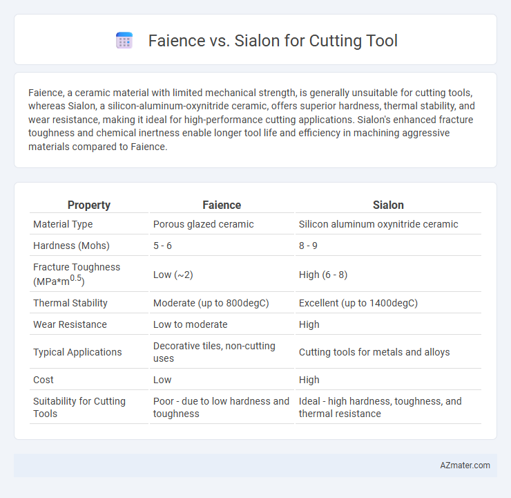 Faience vs. Sialon for Cutting Tool - What is The Difference?
