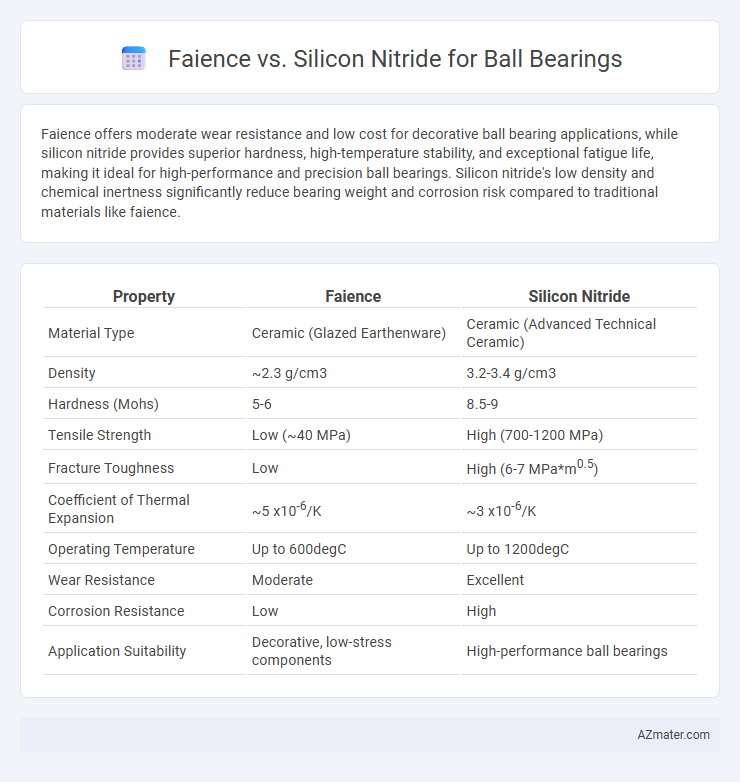 Faience vs. Silicon Nitride for Ball Bearings - What is The Difference?