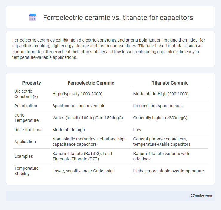 Ferroelectric ceramic vs. titanate for capacitors - What is The Difference?