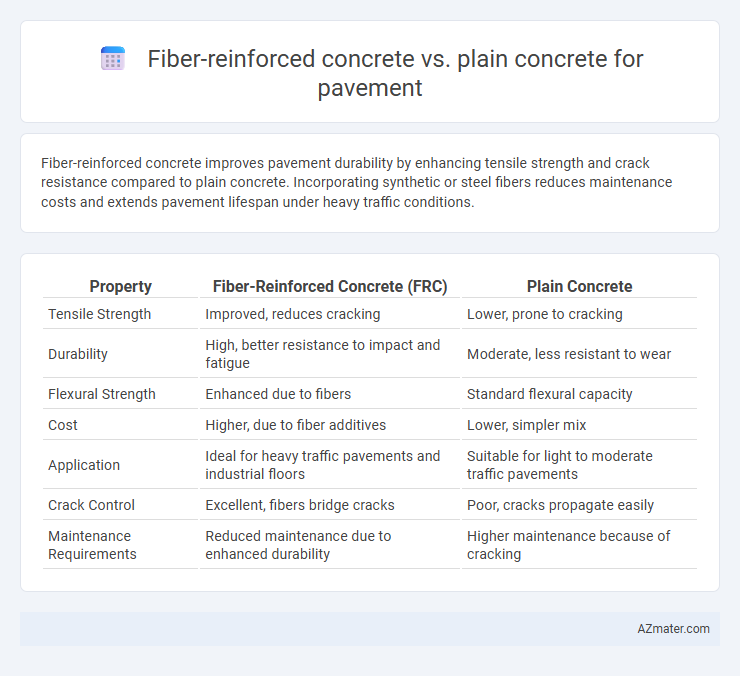 Fiber-reinforced concrete vs. plain concrete for pavement - What is The Difference?