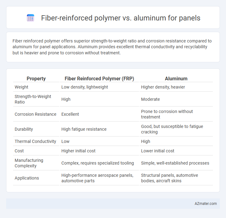 Fiber-reinforced polymer vs. aluminum for panels - What is The Difference?