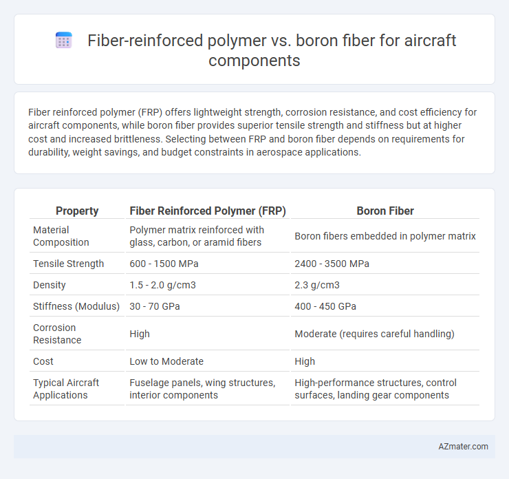 Fiber-reinforced polymer vs. boron fiber for aircraft components - What is The Difference?