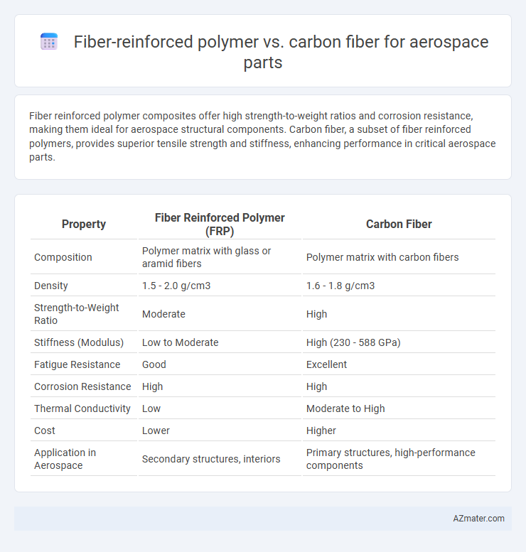 Fiber-reinforced polymer vs. carbon fiber for aerospace parts - What is The Difference?