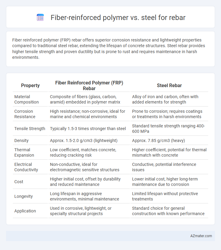 Fiber-reinforced polymer vs. steel for rebar - What is The Difference?