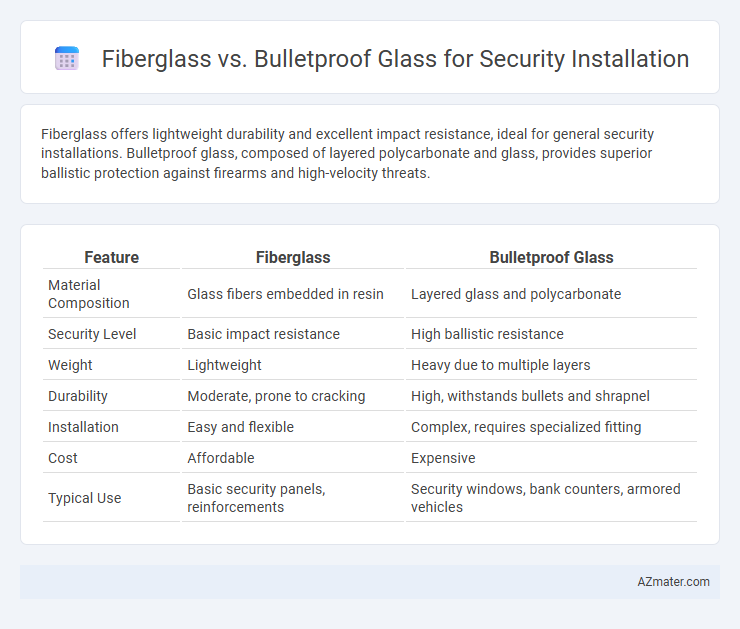 Fiberglass vs. Bulletproof Glass for Security Installation - What is The Difference?