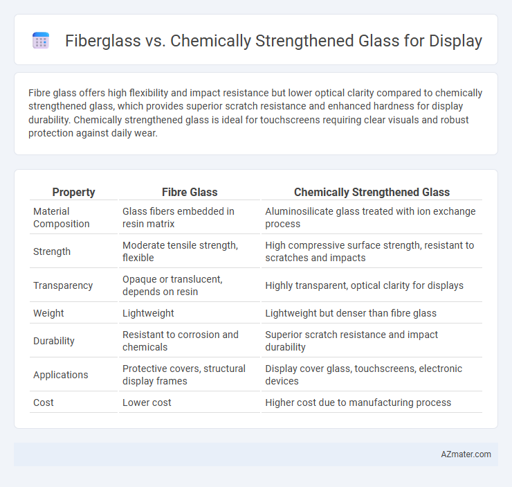 Fiberglass vs. Chemically Strengthened Glass for Display - What is The Difference?