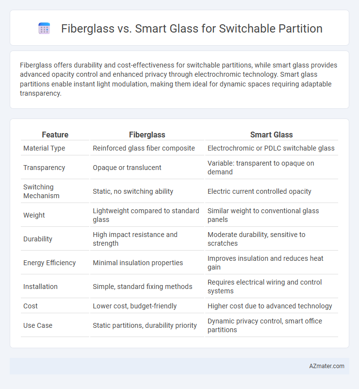 Fiberglass vs. Smart Glass for Switchable Partition - What is The Difference?