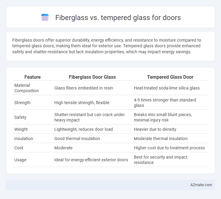 Fiberglass vs. tempered glass for doors - What is The Difference?