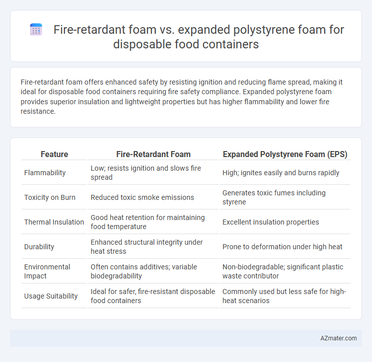 Fire-retardant foam vs. expanded polystyrene foam for disposable food containers - What is The Difference?