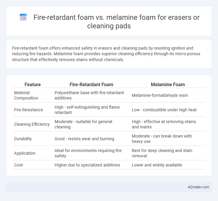 Fire-retardant foam vs. melamine foam for erasers or cleaning pads - What is The Difference?