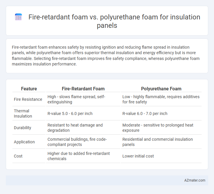 Fire-retardant foam vs. polyurethane foam for insulation panels - What is The Difference?