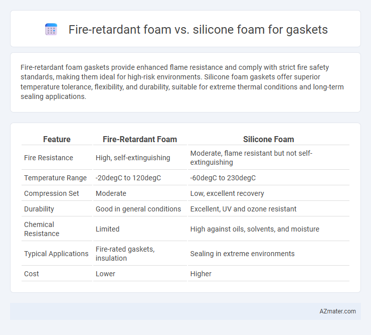 Fire-retardant foam vs. silicone foam for gaskets - What is The Difference?