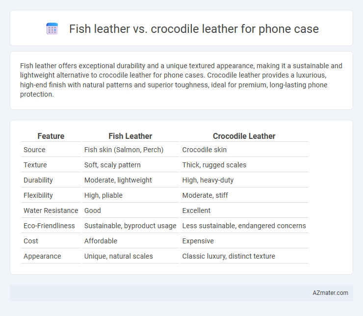 Fish leather vs. crocodile leather for phone case - What is The Difference?