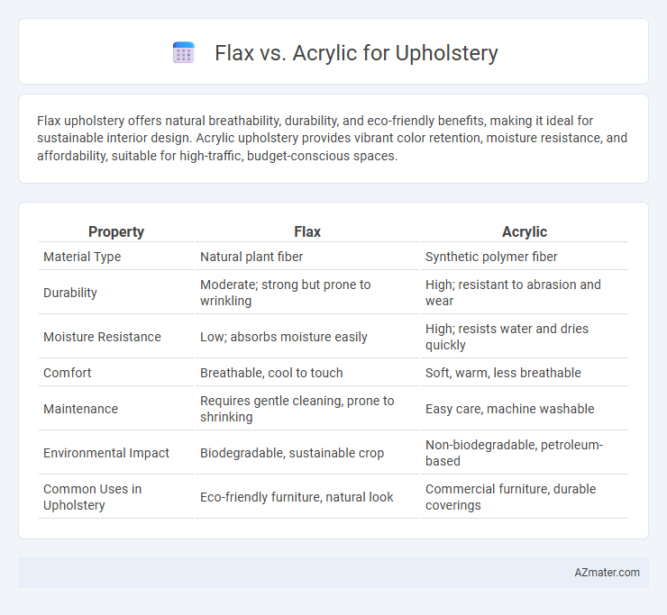 Flax vs. Acrylic for Upholstery - What is The Difference?