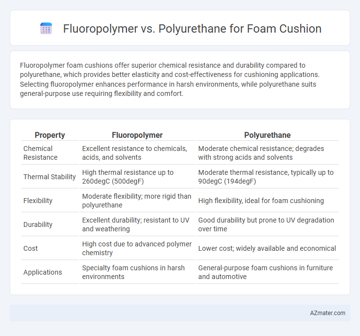 Fluoropolymer vs. Polyurethane for Foam Cushion - What is The Difference?