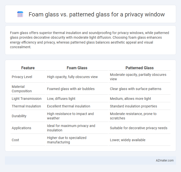 Foam glass vs. patterned glass for a privacy window - What is The Difference?