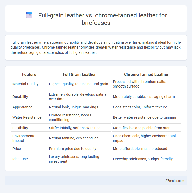 Full-grain leather vs. chrome-tanned leather for briefcases - What is The Difference?