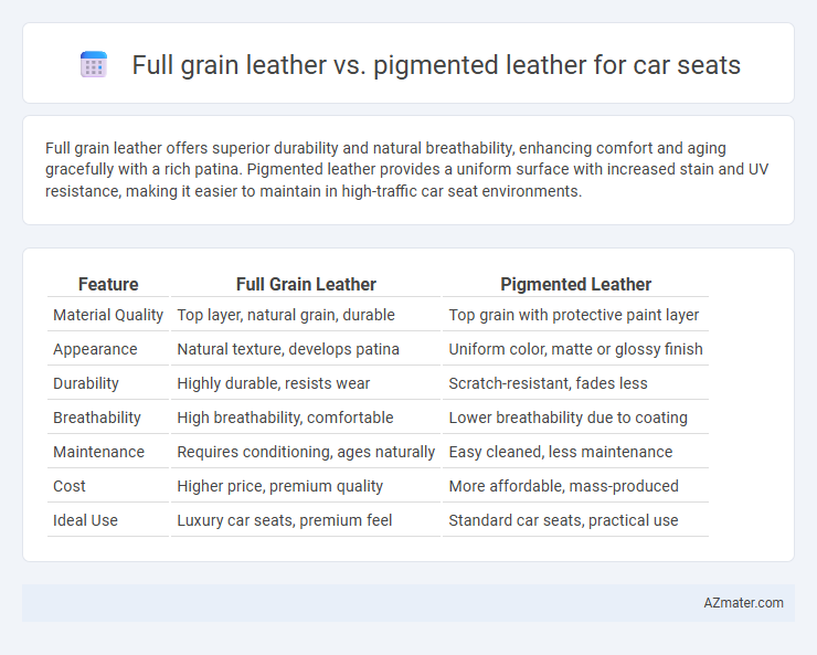 Full grain leather vs. pigmented leather for car seats - What is The Difference?