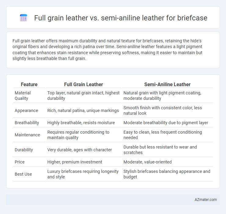 Full grain leather vs. semi-aniline leather for briefcase - What is The Difference?