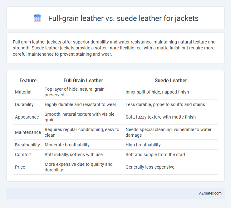 Full-grain leather vs. suede leather for jackets - What is The Difference?