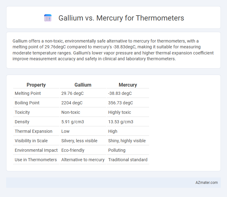 Gallium vs. Mercury for Thermometers - What is The Difference?