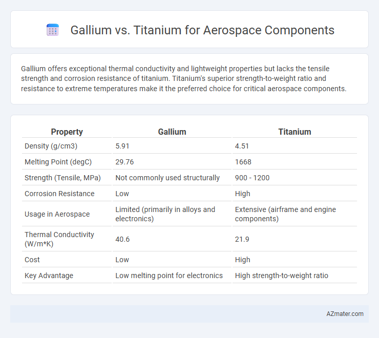 Gallium vs. Titanium for Aerospace Components - What is The Difference?