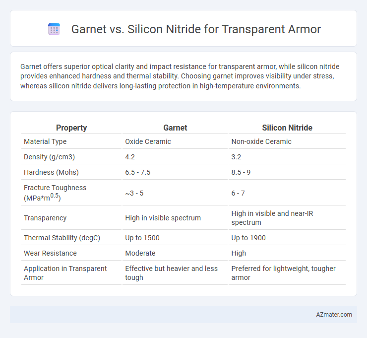 Garnet vs. Silicon Nitride for Transparent Armor - What is The Difference?