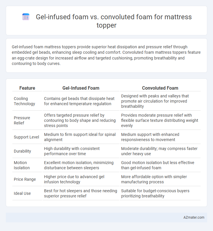 Gel-infused foam vs. convoluted foam for mattress topper - What is The Difference?