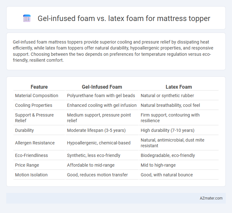 Gel-infused foam vs. latex foam for mattress topper - What is The Difference?