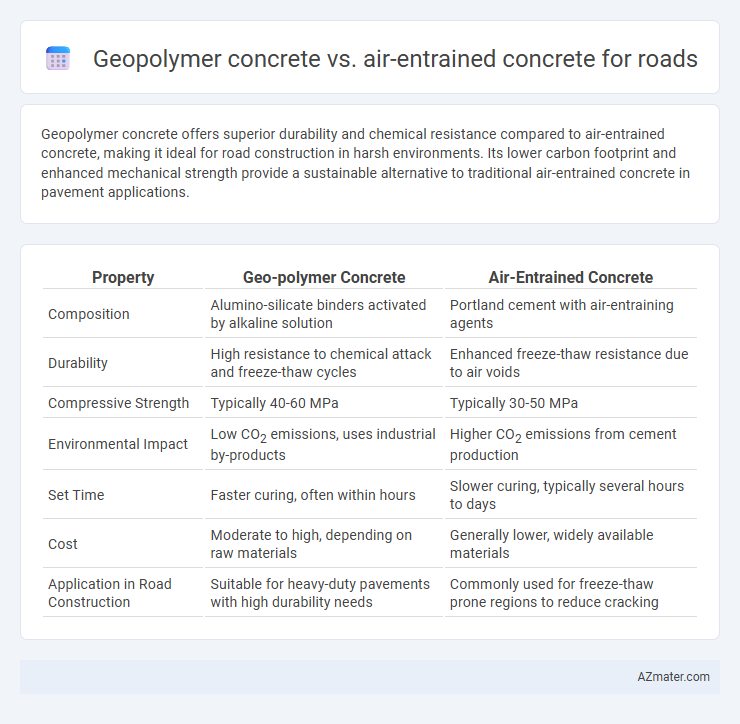 Geopolymer concrete vs. air-entrained concrete for roads - What is The Difference?