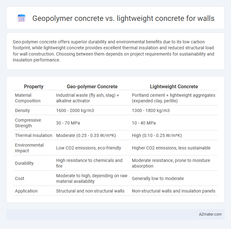 Geopolymer concrete vs. lightweight concrete for walls - What is The Difference?