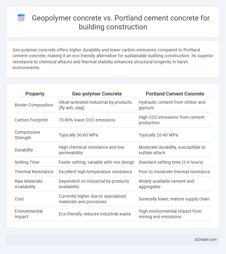 Geopolymer concrete vs. Portland cement concrete for building construction - What is The Difference?