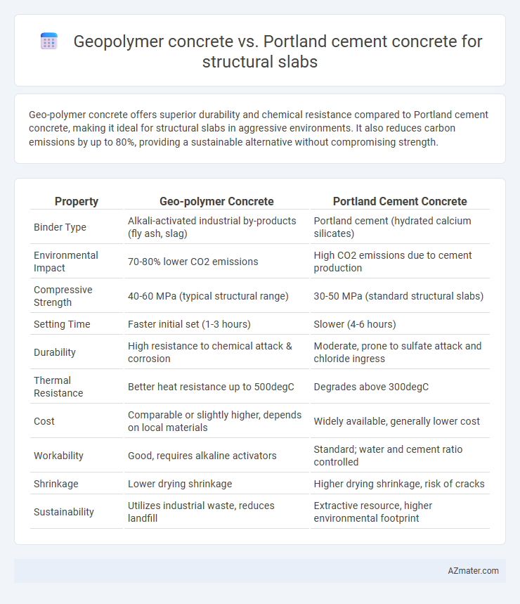 Geopolymer concrete vs. Portland cement concrete for structural slabs - What is The Difference?