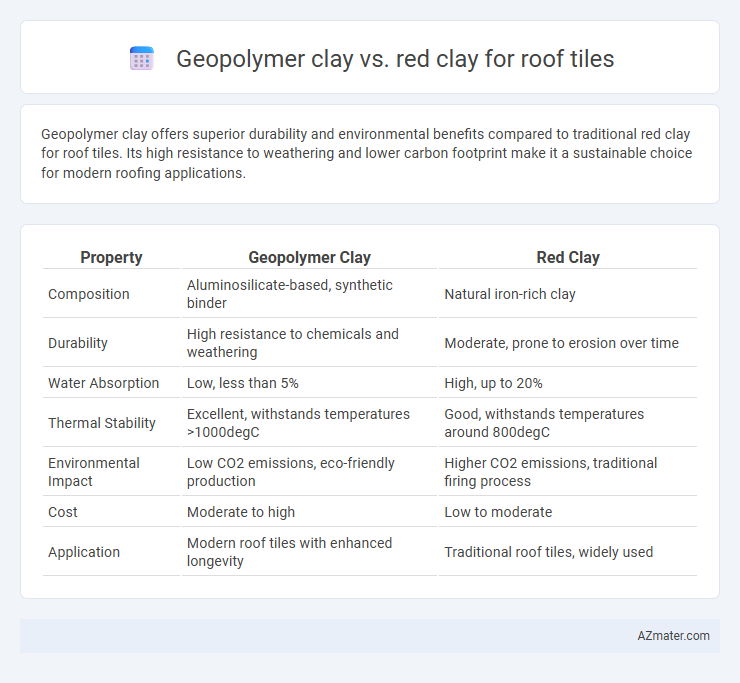 Geopolymer clay vs. red clay for roof tiles - What is The Difference?