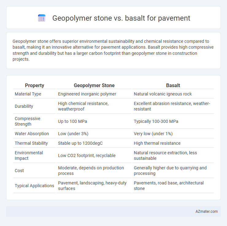 Geopolymer stone vs. basalt for pavement - What is The Difference?