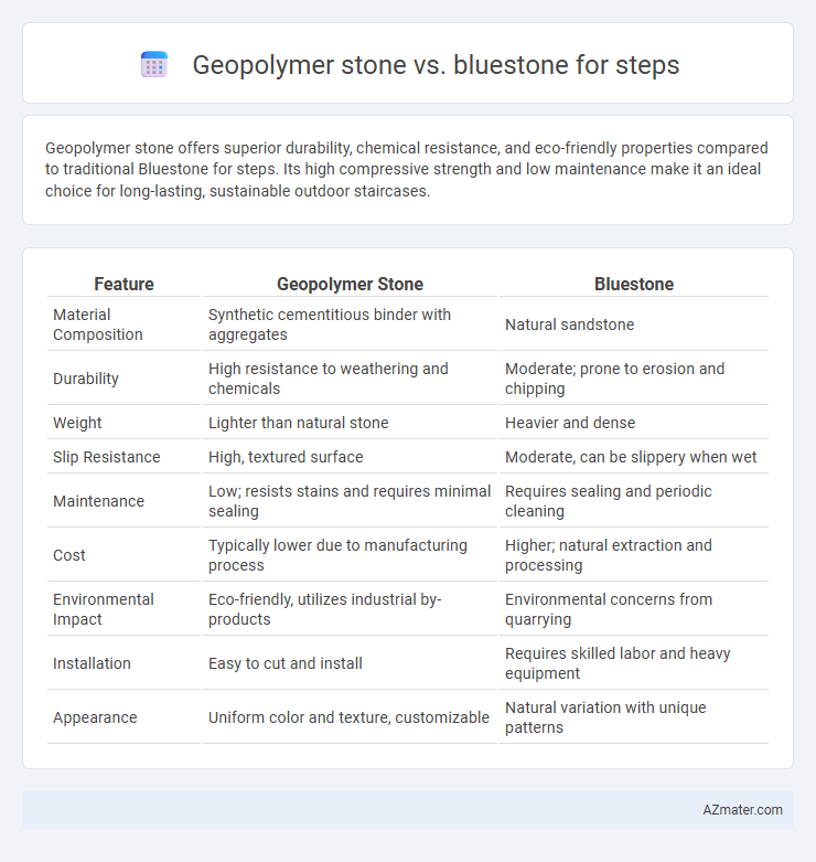 Geopolymer stone vs. bluestone for steps - What is The Difference?