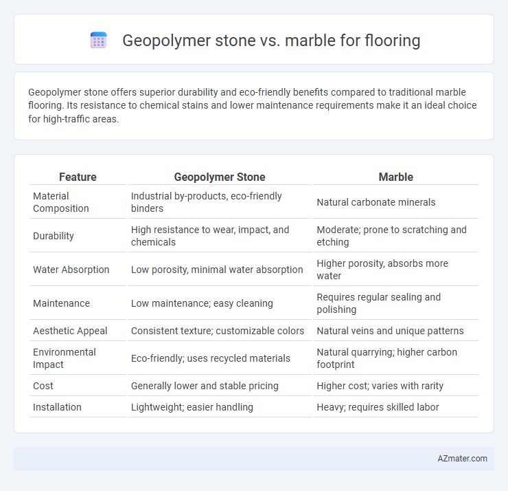 Geopolymer stone vs. marble for flooring - What is The Difference?