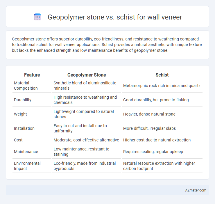 Geopolymer stone vs. schist for wall veneer - What is The Difference?